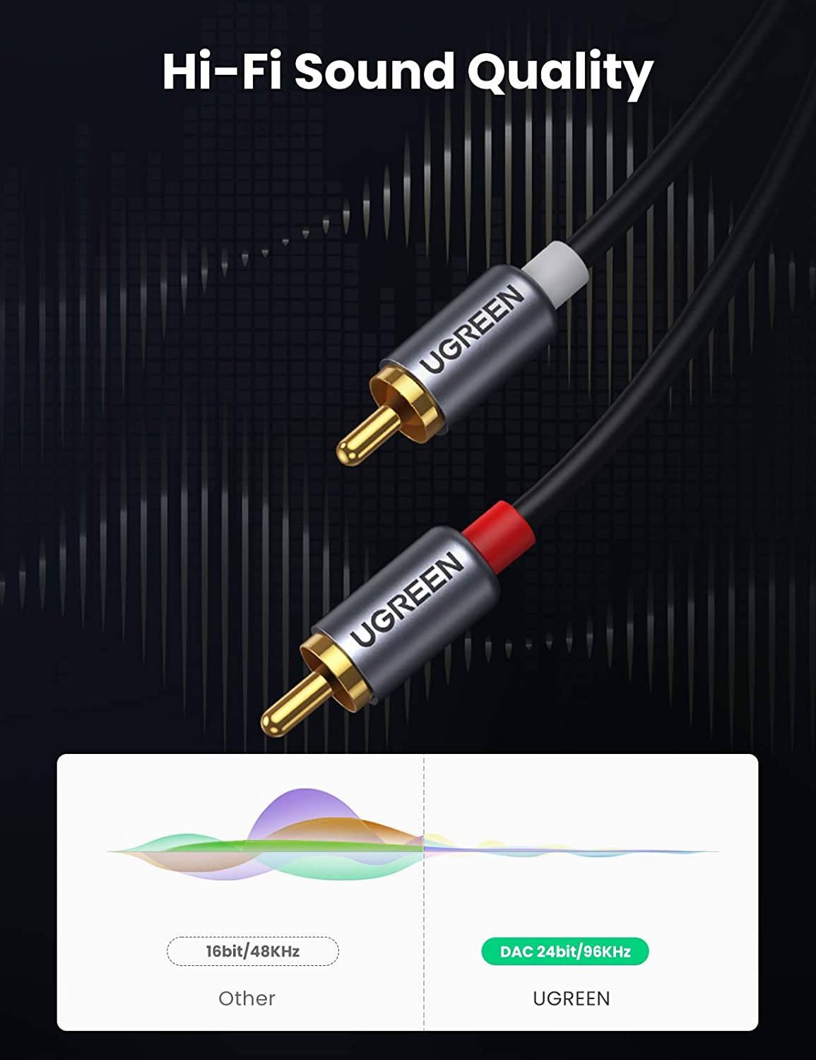 كابل صوت UGREEN من USB-C إلى R - مراجعة Audio Cable Rca وسعره