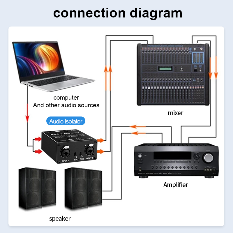 جهاز إزالة الضوضاء السلبي ثنائ - مراجعة Audio Cable Rca وسعره
